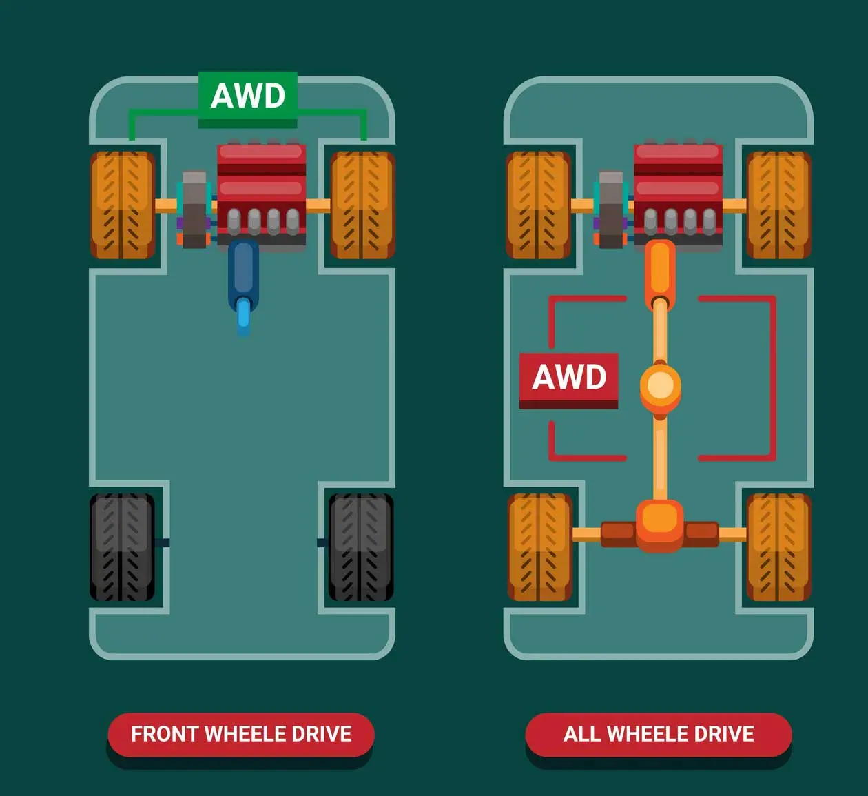 FWD vs AWD